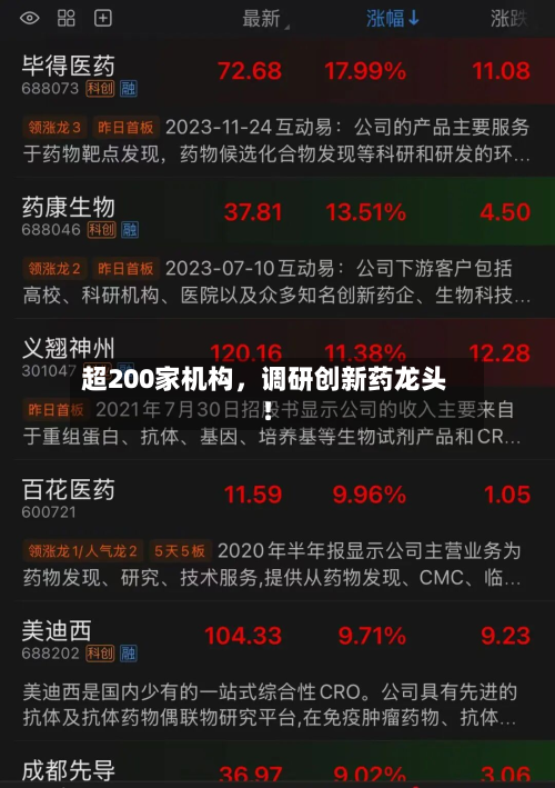 超200家机构，调研创新药龙头！-第2张图片