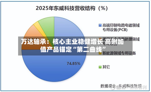 万达轴承：核心主业稳健增长 高附加值产品锚定“第二曲线”