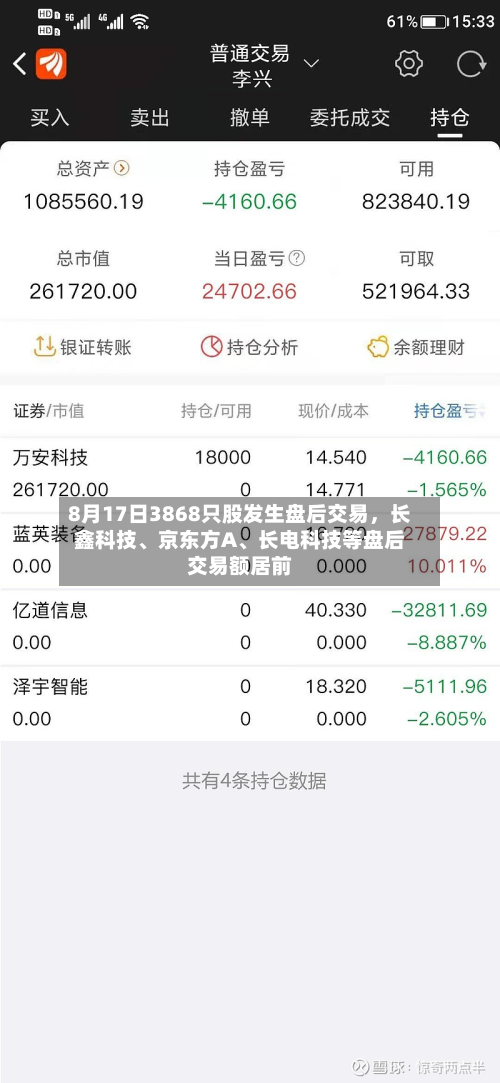 8月17日3868只股发生盘后交易	，长鑫科技	、京东方A、长电科技等盘后交易额居前-第2张图片