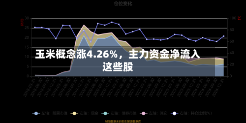 玉米概念涨4.26%，主力资金净流入这些股