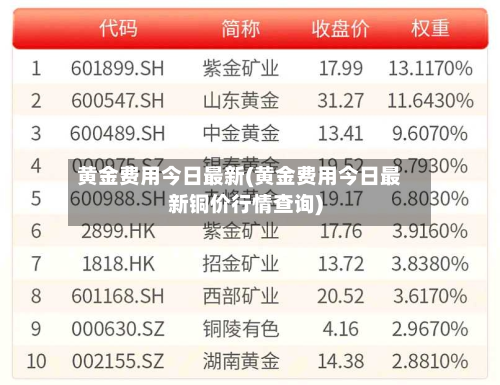 黄金费用今日最新(黄金费用今日最新铜价行情查询)