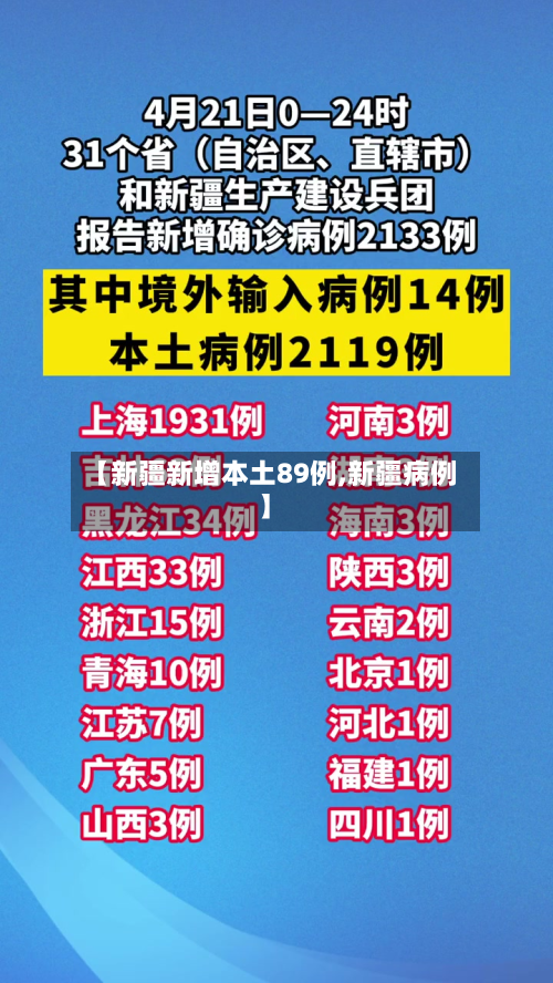 【新疆新增本土89例,新疆病例】