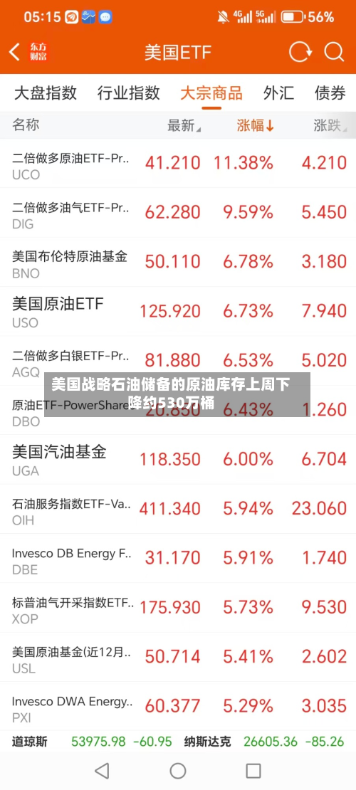 美国战略石油储备的原油库存上周下降约530万桶-第2张图片