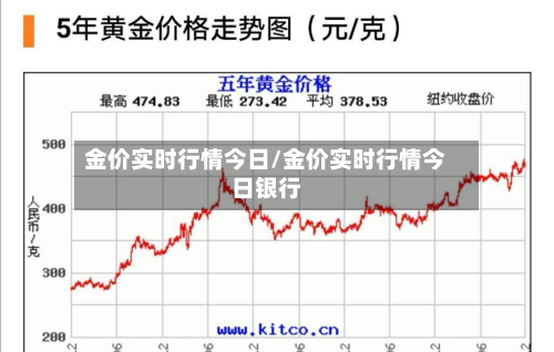 金价实时行情今日/金价实时行情今日银行-第2张图片