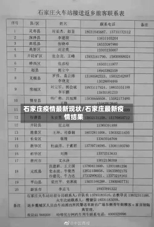 石家庄疫情最新现状/石家庄最新疫情结果