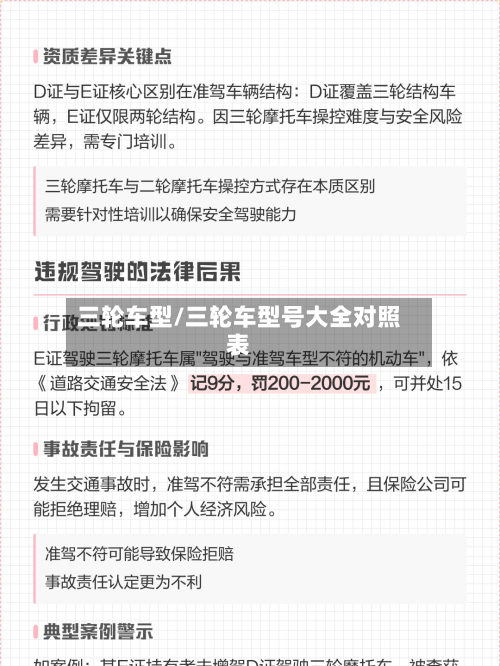 三轮车型/三轮车型号大全对照表