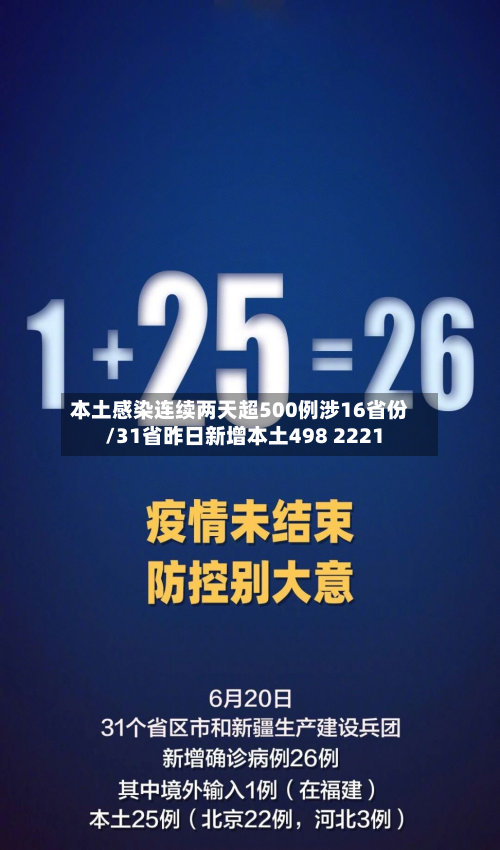 本土感染连续两天超500例涉16省份/31省昨日新增本土498 2221-第2张图片