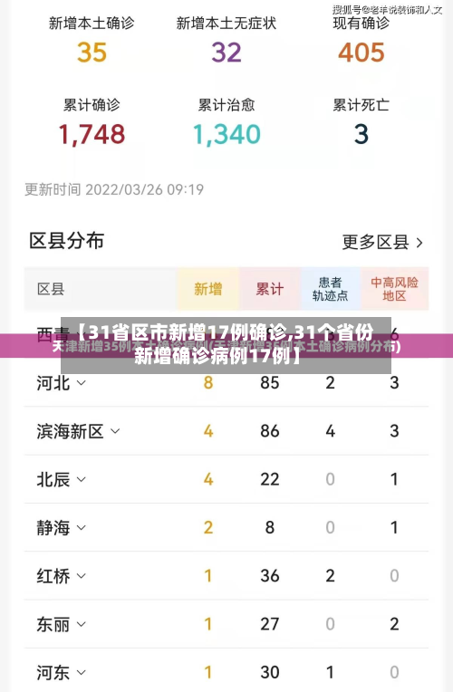 【31省区市新增17例确诊,31个省份新增确诊病例17例】