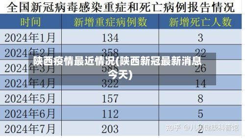 陕西疫情最近情况(陕西新冠最新消息今天)