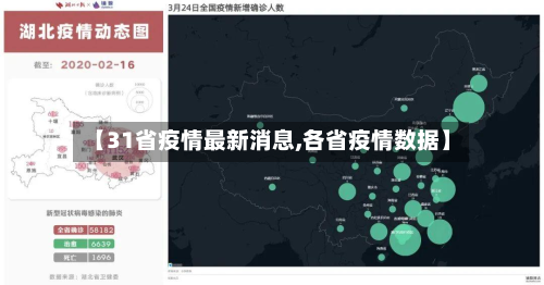 【31省疫情最新消息,各省疫情数据】