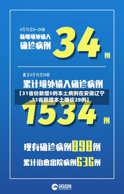 【31省份新增5例本土病例在安徽辽宁,31省新增本土确诊28例】