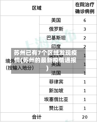 苏州已有7个区域发现疫情(苏州的最新疫情通报)-第2张图片