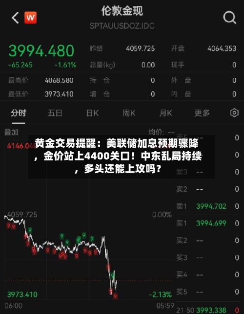 黄金交易提醒：美联储加息预期骤降，金价站上4400关口！中东乱局持续，多头还能上攻吗？-第1张图片
