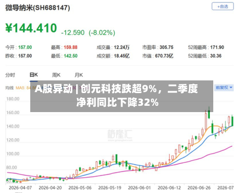 A股异动 | 创元科技跌超9%，二季度净利同比下降32%-第2张图片