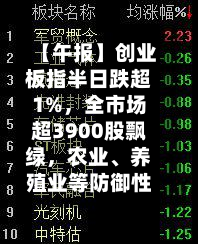 【午报】创业板指半日跌超1%，全市场超3900股飘绿，农业、养殖业等防御性板块逆势走强-第2张图片