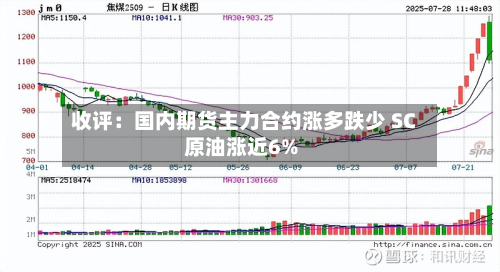 收评：国内期货主力合约涨多跌少 SC原油涨近6%-第2张图片
