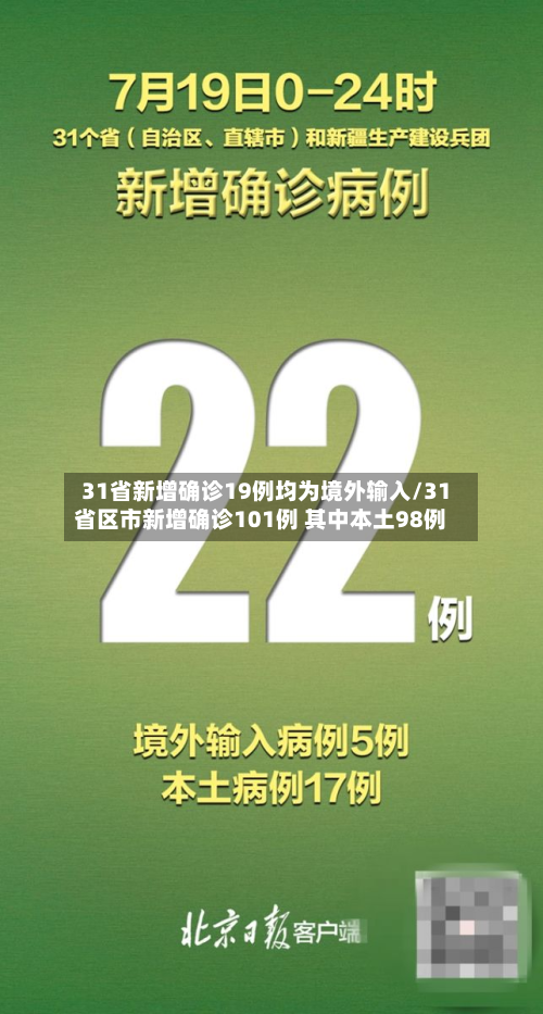 31省新增确诊19例均为境外输入/31省区市新增确诊101例 其中本土98例