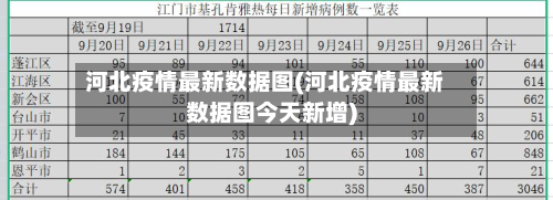 河北疫情最新数据图(河北疫情最新数据图今天新增)