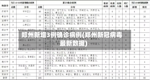 郑州新增3例确诊病例(郑州新冠病毒最新数据)-第2张图片