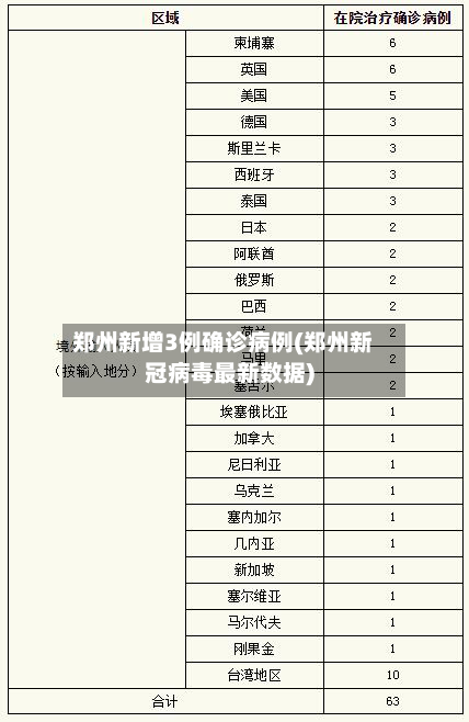 郑州新增3例确诊病例(郑州新冠病毒最新数据)