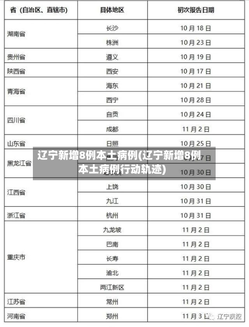 辽宁新增8例本土病例(辽宁新增8例本土病例行动轨迹)