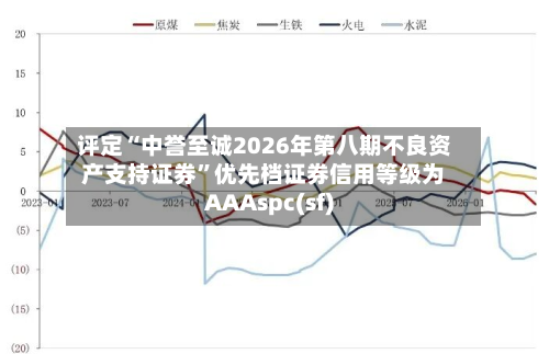 评定“中誉至诚2026年第八期不良资产支持证券”优先档证券信用等级为AAAspc(sf)-第2张图片