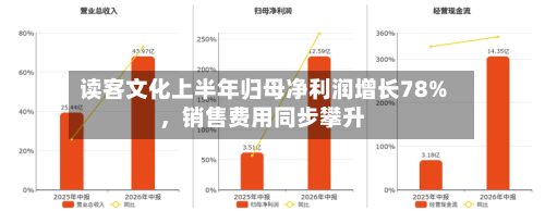 读客文化上半年归母净利润增长78%，销售费用同步攀升-第2张图片