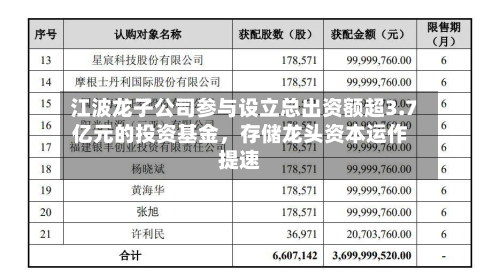 江波龙子公司参与设立总出资额超3.7亿元的投资基金，存储龙头资本运作提速-第2张图片