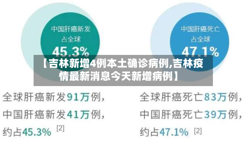 【吉林新增4例本土确诊病例,吉林疫情最新消息今天新增病例】-第2张图片