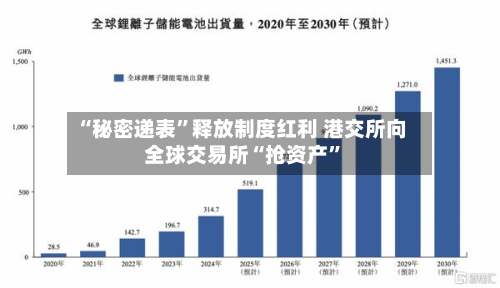 “秘密递表	”释放制度红利 港交所向全球交易所“抢资产”-第2张图片