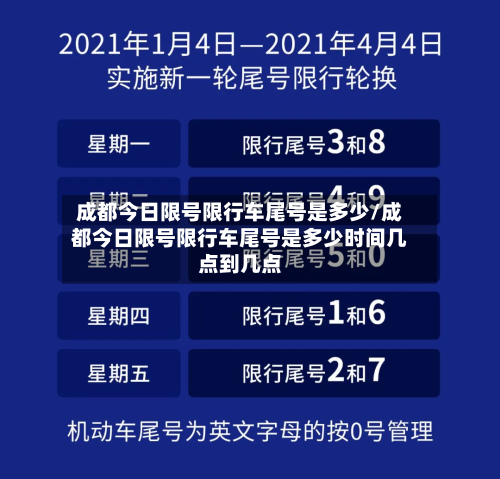 成都今日限号限行车尾号是多少/成都今日限号限行车尾号是多少时间几点到几点