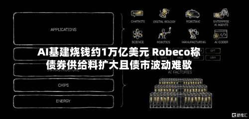 AI基建烧钱约1万亿美元 Robeco称债券供给料扩大且债市波动难歇-第2张图片