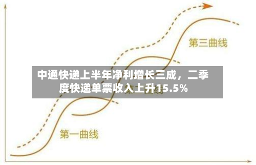 中通快递上半年净利增长三成，二季度快递单票收入上升15.5%-第3张图片