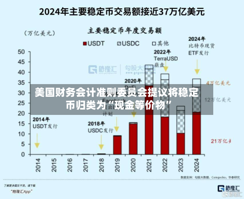 美国财务会计准则委员会提议将稳定币归类为“现金等价物”-第2张图片
