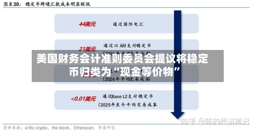 美国财务会计准则委员会提议将稳定币归类为“现金等价物”-第3张图片