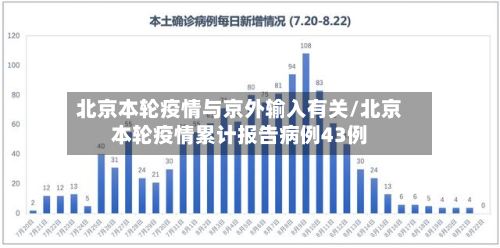 北京本轮疫情与京外输入有关/北京本轮疫情累计报告病例43例-第2张图片