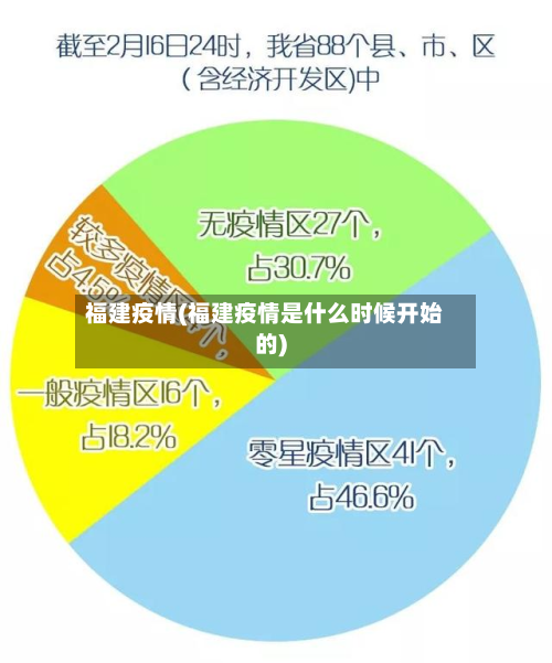 福建疫情(福建疫情是什么时候开始的)