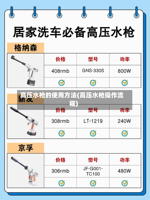 高压水枪的使用方法(高压水枪操作流程)-第2张图片