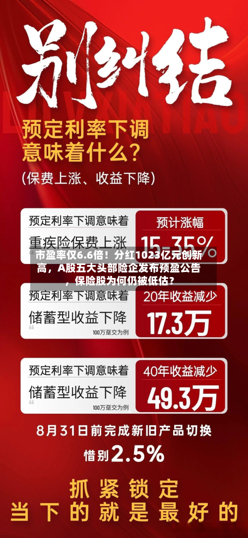 市盈率仅6.6倍！分红1023亿元创新高，A股五大头部险企发布预盈公告，保险股为何仍被低估？-第3张图片