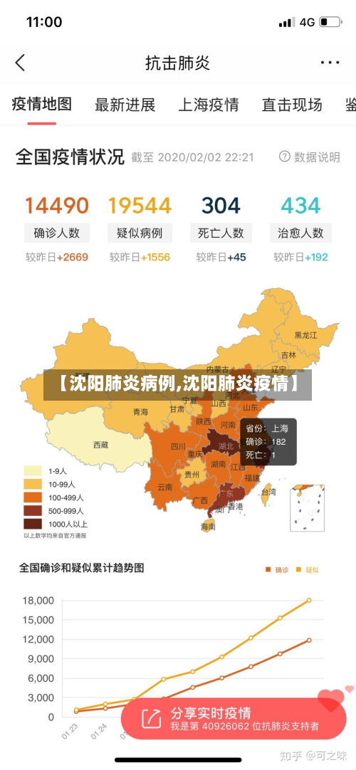 【沈阳肺炎病例,沈阳肺炎疫情】-第3张图片