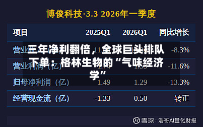 三年净利翻倍，全球巨头排队下单：格林生物的“气味经济学”-第2张图片