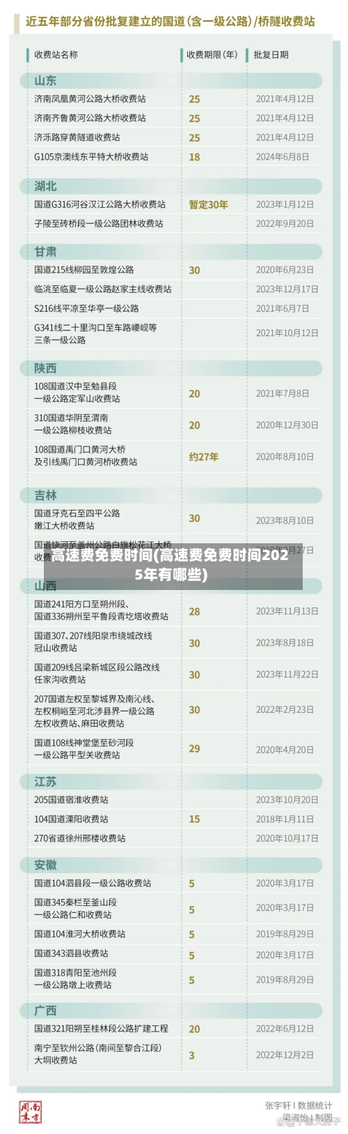 高速费免费时间(高速费免费时间2025年有哪些)-第3张图片