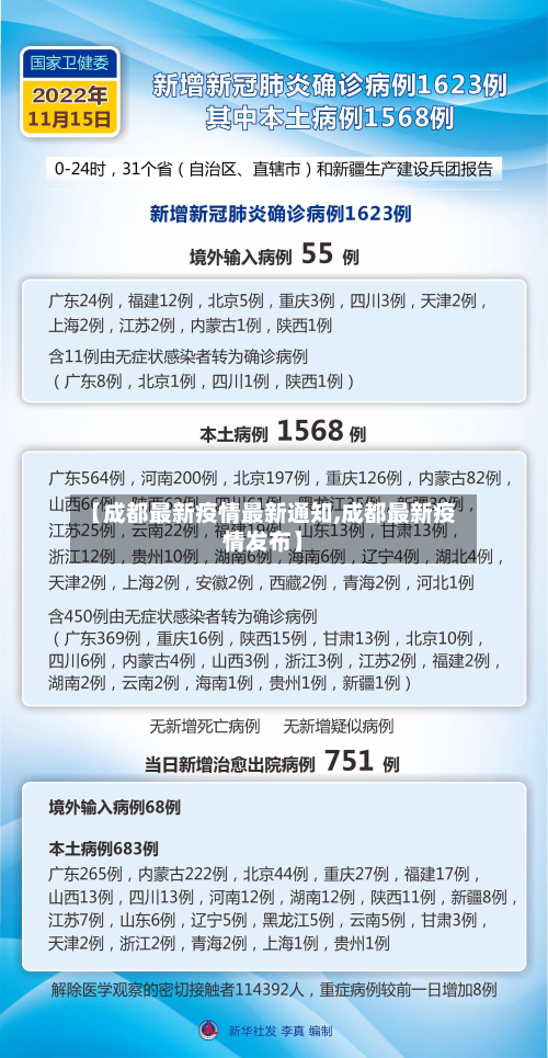 【成都最新疫情最新通知,成都最新疫情发布】