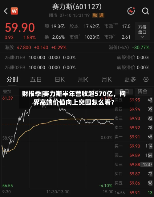 财报季|赛力斯半年营收超570亿，问界高端价值向上突围怎么看？-第2张图片
