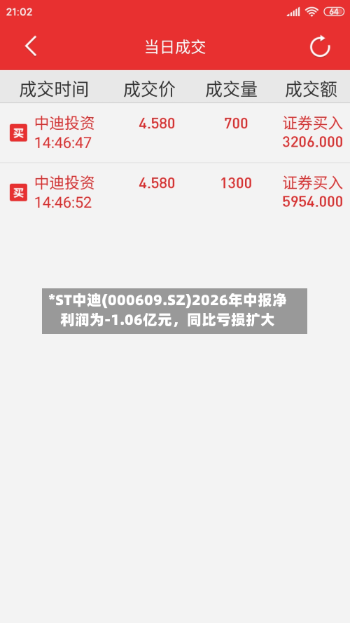 *ST中迪(000609.SZ)2026年中报净利润为-1.06亿元，同比亏损扩大-第1张图片