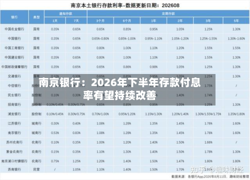 南京银行：2026年下半年存款付息率有望持续改善-第1张图片