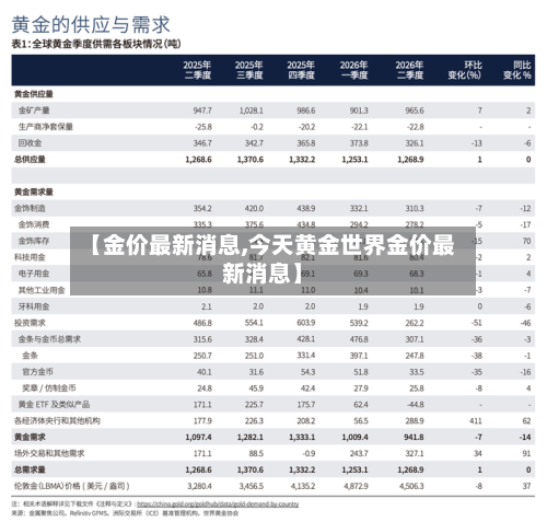 【金价最新消息,今天黄金世界金价最新消息】
