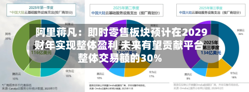 阿里蒋凡：即时零售板块预计在2029财年实现整体盈利 未来有望贡献平台整体交易额的30%-第2张图片