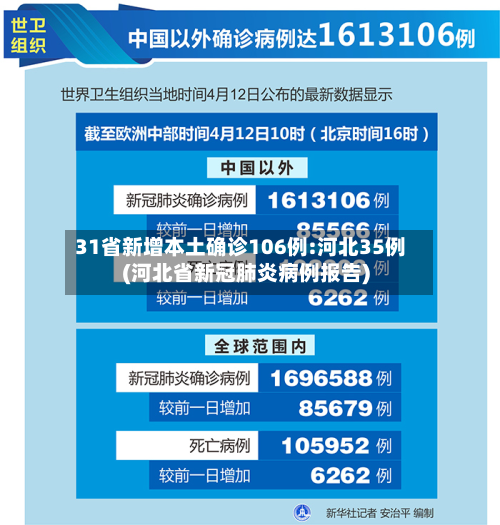 31省新增本土确诊106例:河北35例(河北省新冠肺炎病例报告)-第3张图片