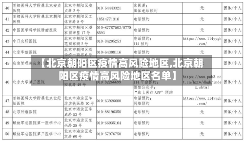 【北京朝阳区疫情高风险地区,北京朝阳区疫情高风险地区名单】